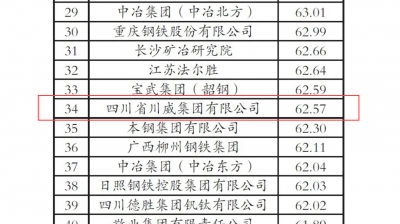 “2020年中国钢铁企业专利创新指数”第34位！(图1)
