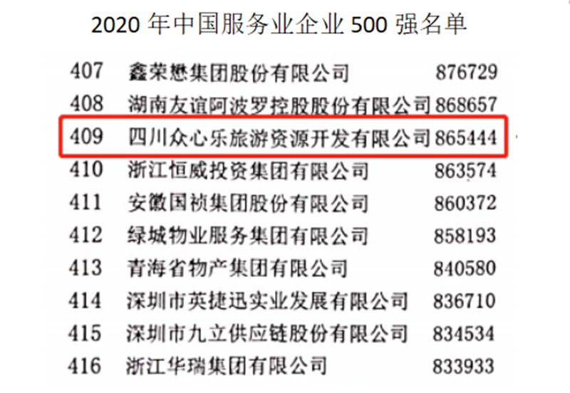 四川众心乐旅游资源开发有限公司荣登2020中国服务业企业500强