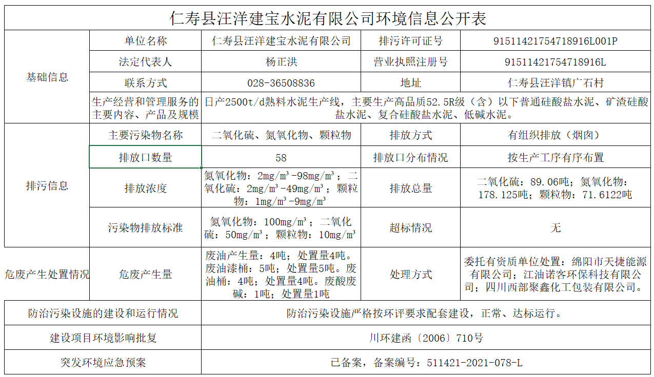 仁寿县汪洋建宝水泥有限公司环境信息公开表(图1)
