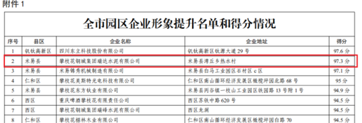 星船城瑞达公司荣获攀枝花市第一批文明形象 提升示范企业称号(图3) 星船城瑞达公司荣获攀枝花市第一批文明形象 提升示范企业称号(图3)