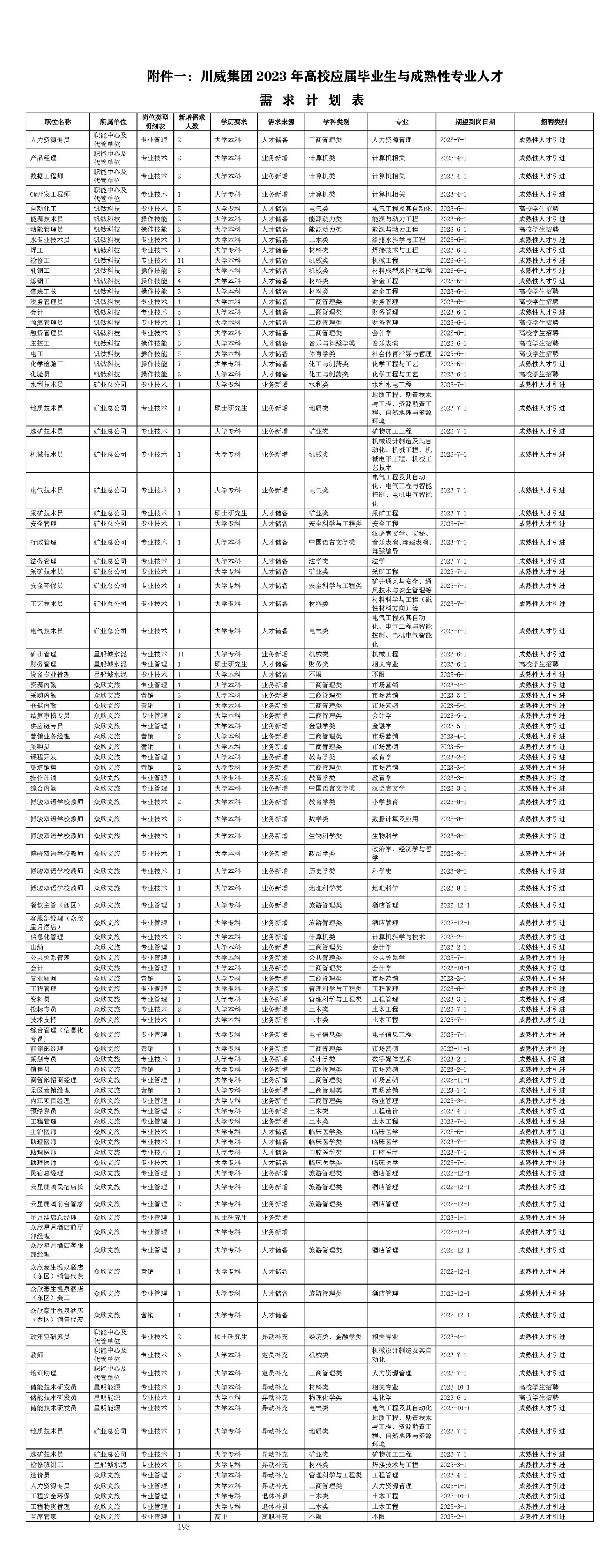 2023年川威集团招聘简章(图3)