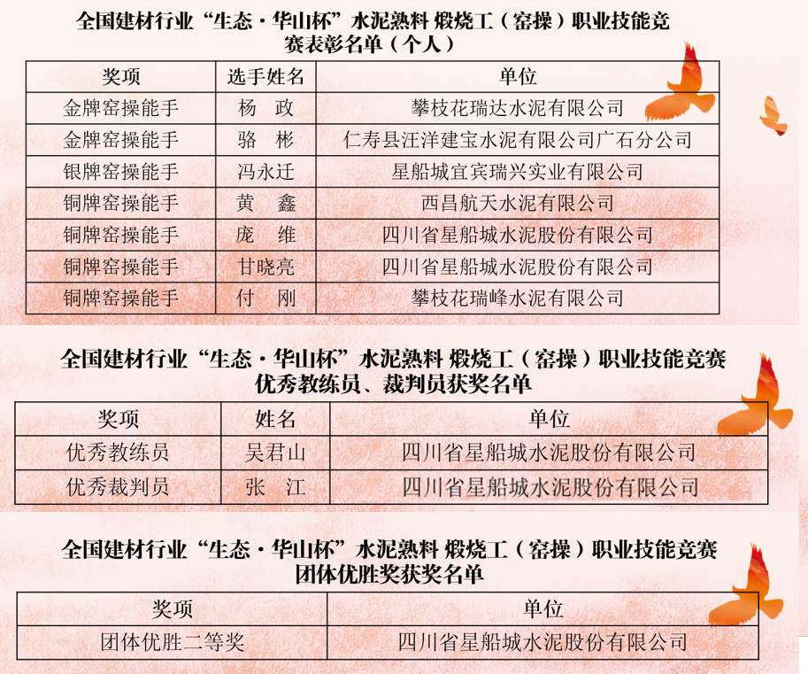 喜讯,川威集团星船城员工再获国家级荣誉!(图2) 喜讯,川威集团星船城员工再获国家级荣誉!(图2)