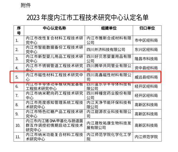 矿业总公司高鑫磁材公司顺利取得磁性材料工程技术研究中心组建资格(图2) 矿业总公司高鑫磁材公司顺利取得磁性材料工程技术研究中心组建资格(图2)
