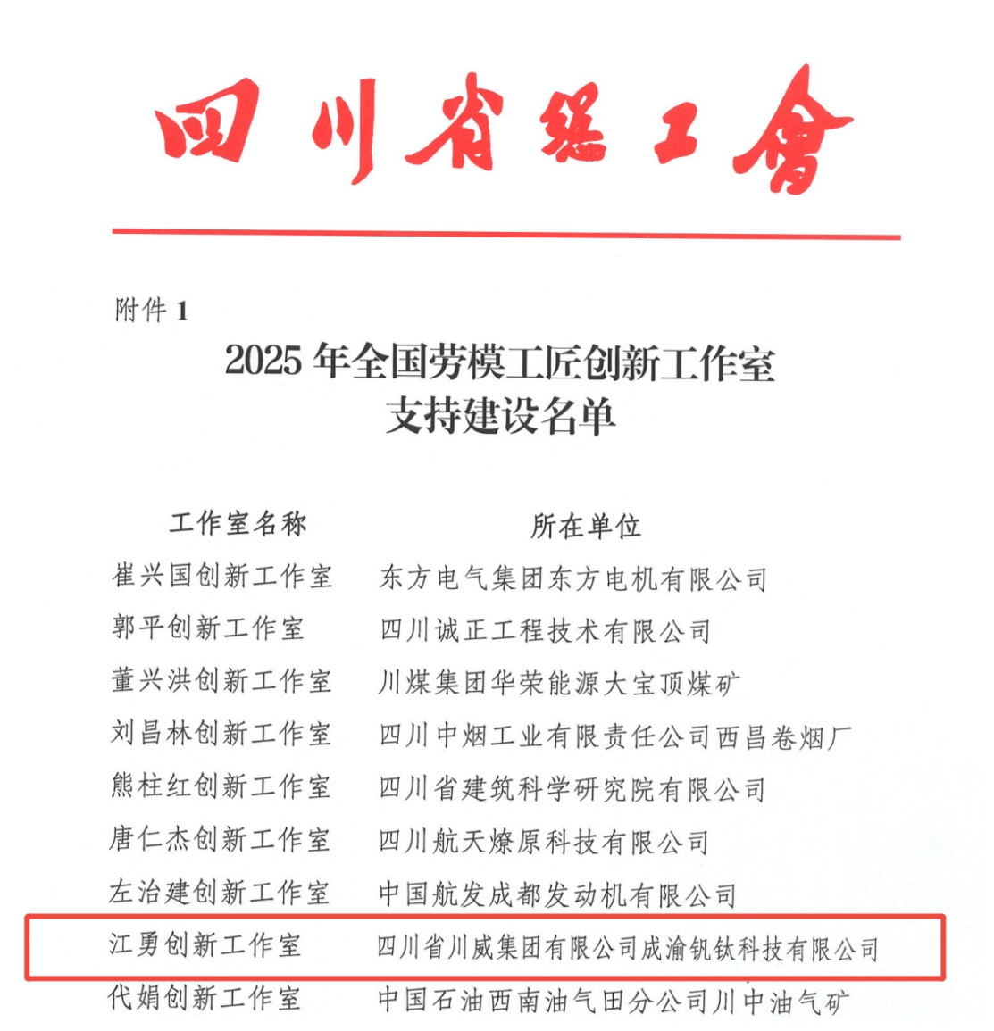 新年传喜报！川威集团钒钛科技江勇创新工作室获评全国劳模工匠创新工作室(图1)